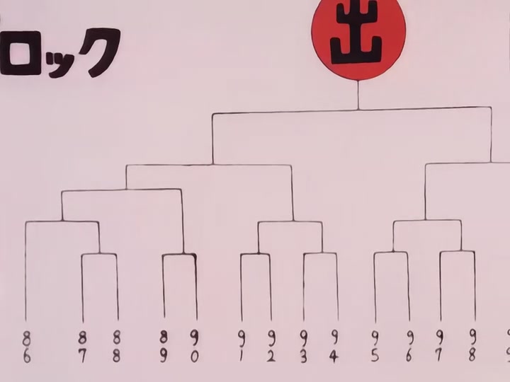 Dragon Ball Ep 20: Elimination Rounds @ 03:53